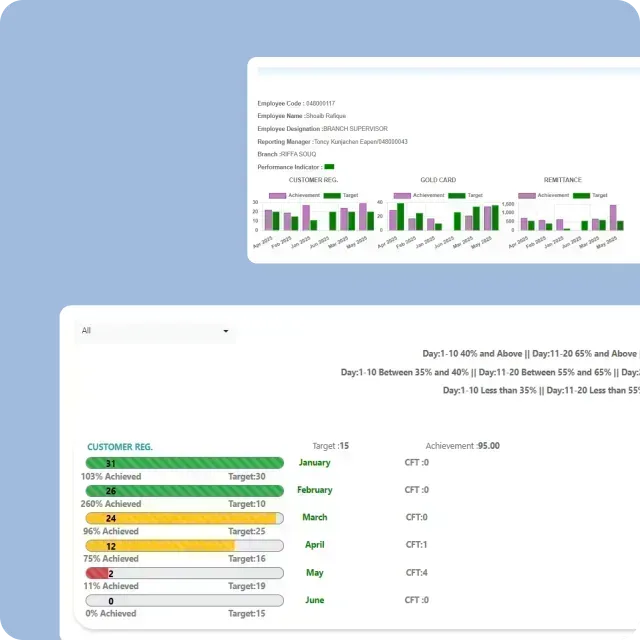GOSI Payroll Compliance in Saudi Arabia 2026